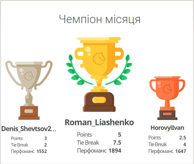 Чемпіон місяца 26.11