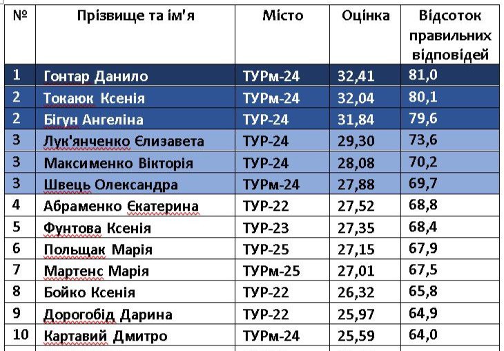 photo 2025 12 03 21 39 33