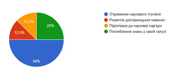 Четверте фото 9.01.25