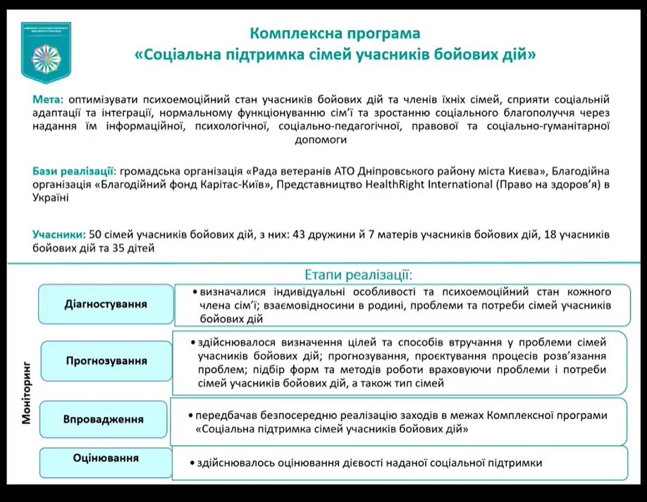 СПСР вебінар 23.04.24 результат