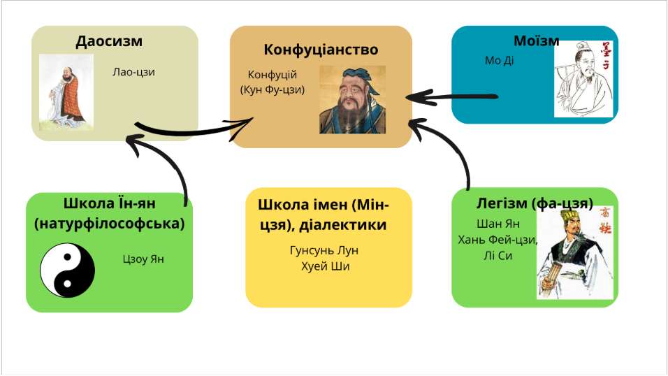 Сходознавчі студії