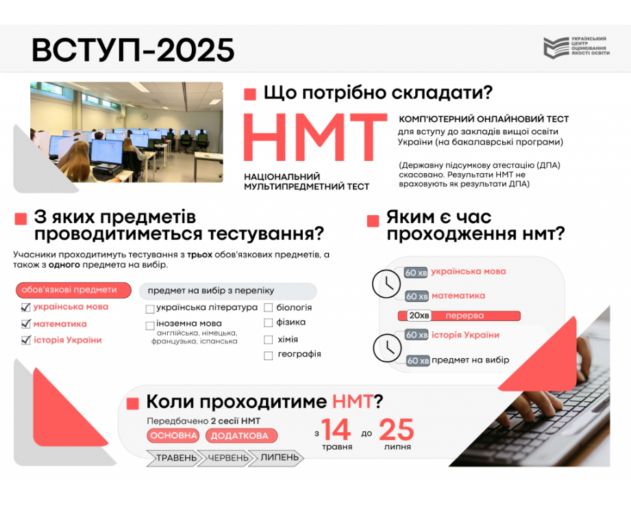 Вступ 2025