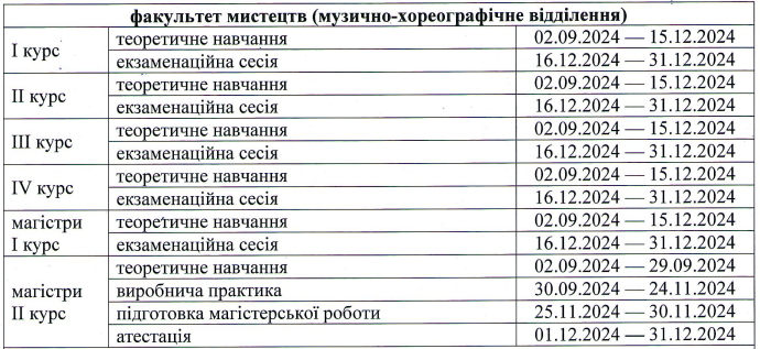 Терміни навчання 1 сем 2024 25