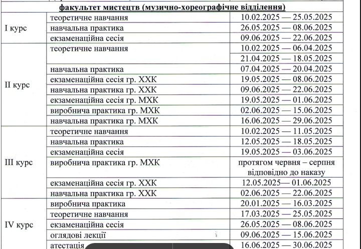 Терміни навчання 2 сем 2024 25