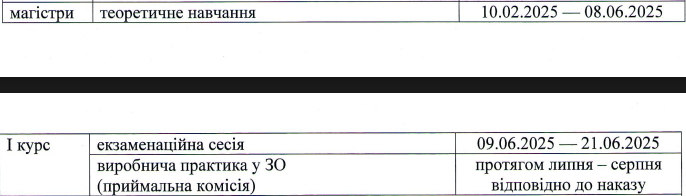 Терміни навчання 2 сем 2024025 1