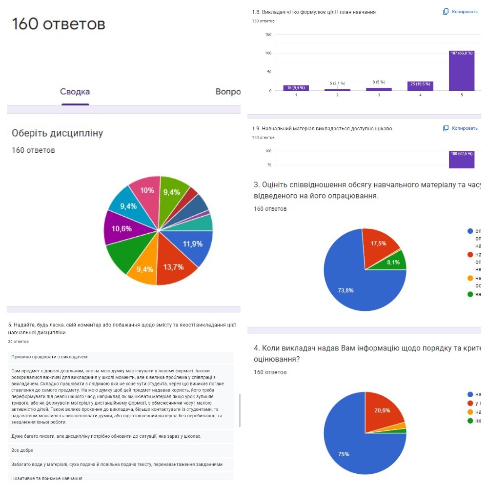 7.03 опитування 1