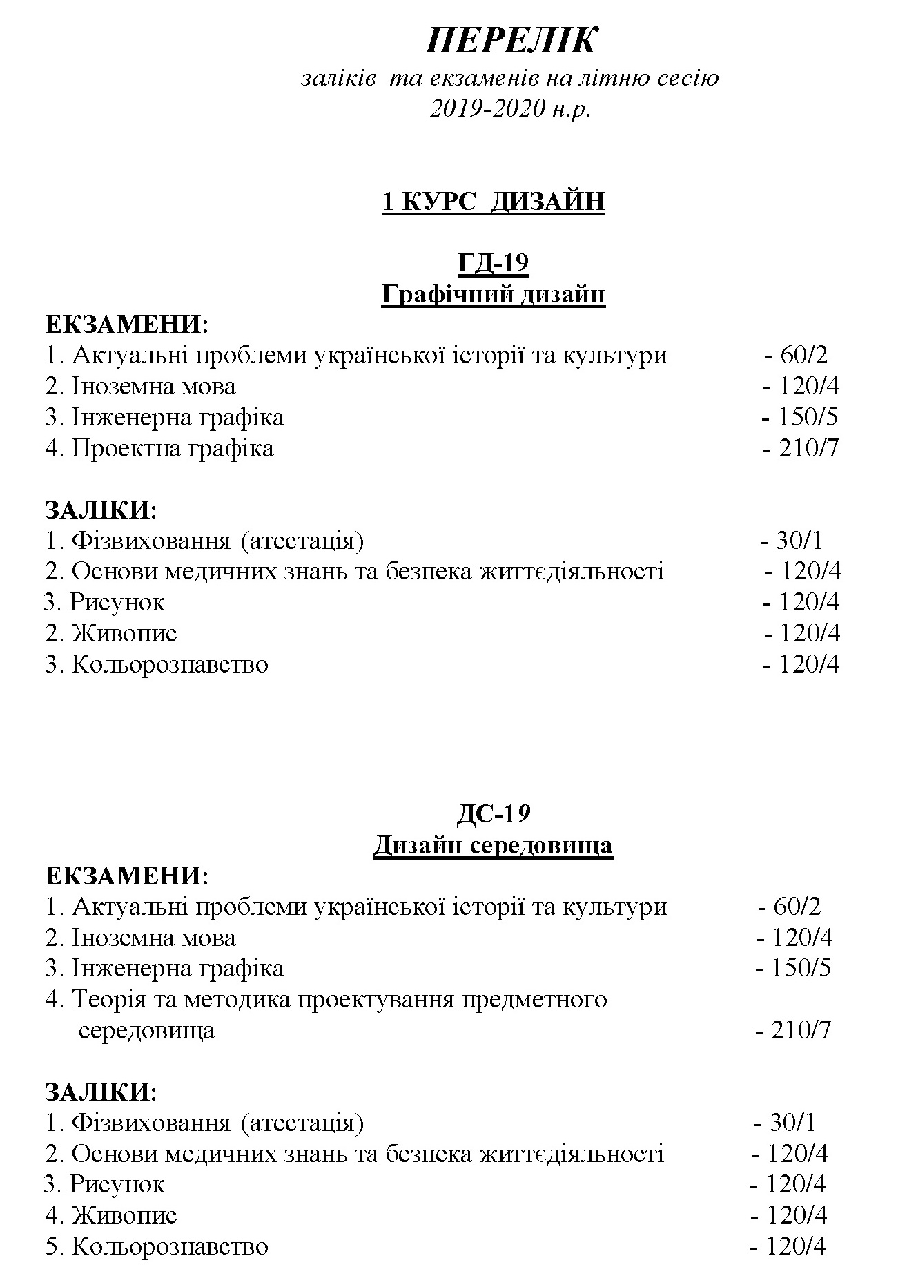 Перелік екзаменів та заліків ЛІТО 19 20 Сторінка 1