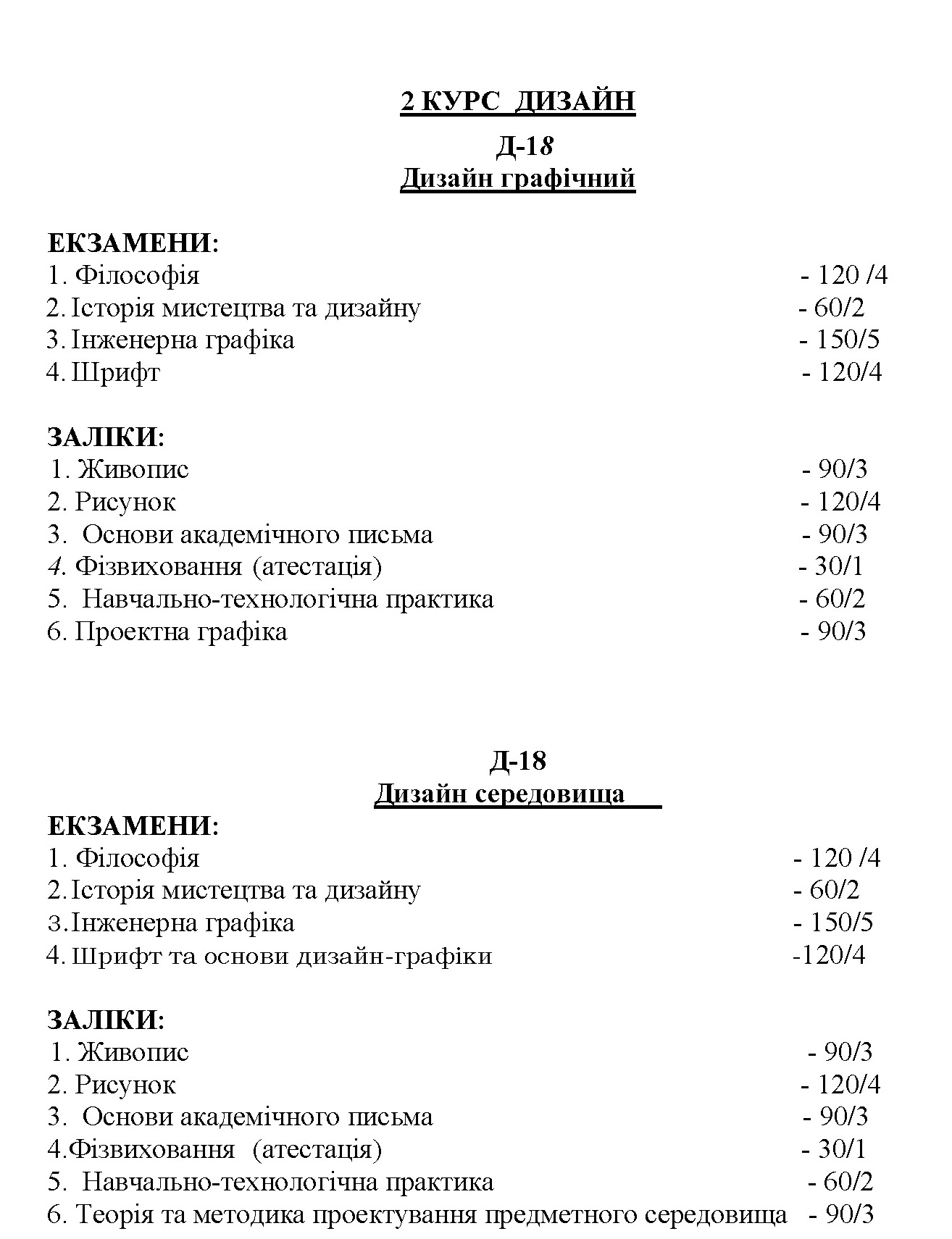 Перелік екзаменів та заліків ЛІТО 19 20 Сторінка 3