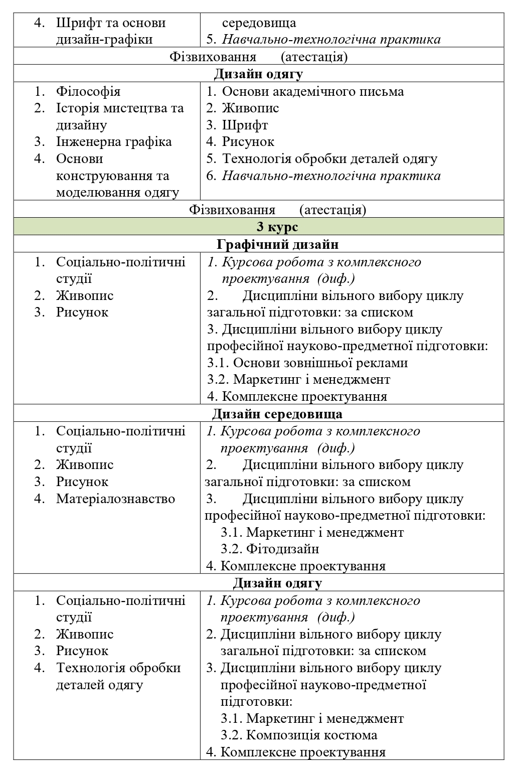 2 Дизайн перелік page 0002