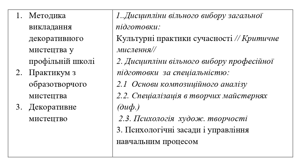 2 ОМ перелік page 0002