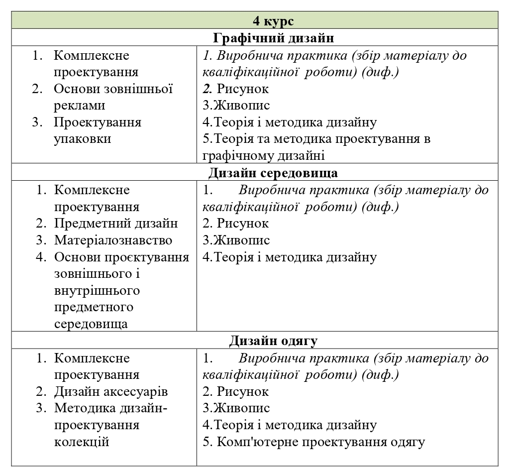 3 Дизайн перелік page 0003