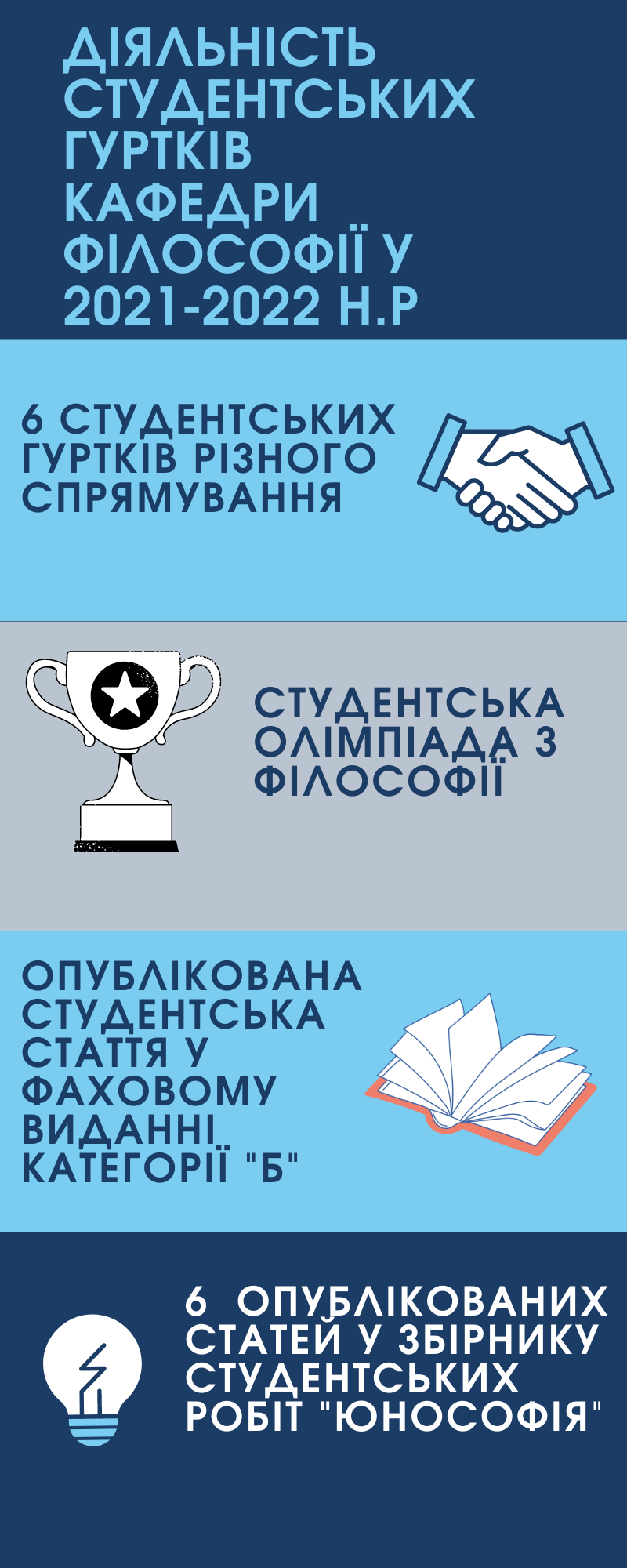 Діяльність студентських гуртків кафедри філософії 1