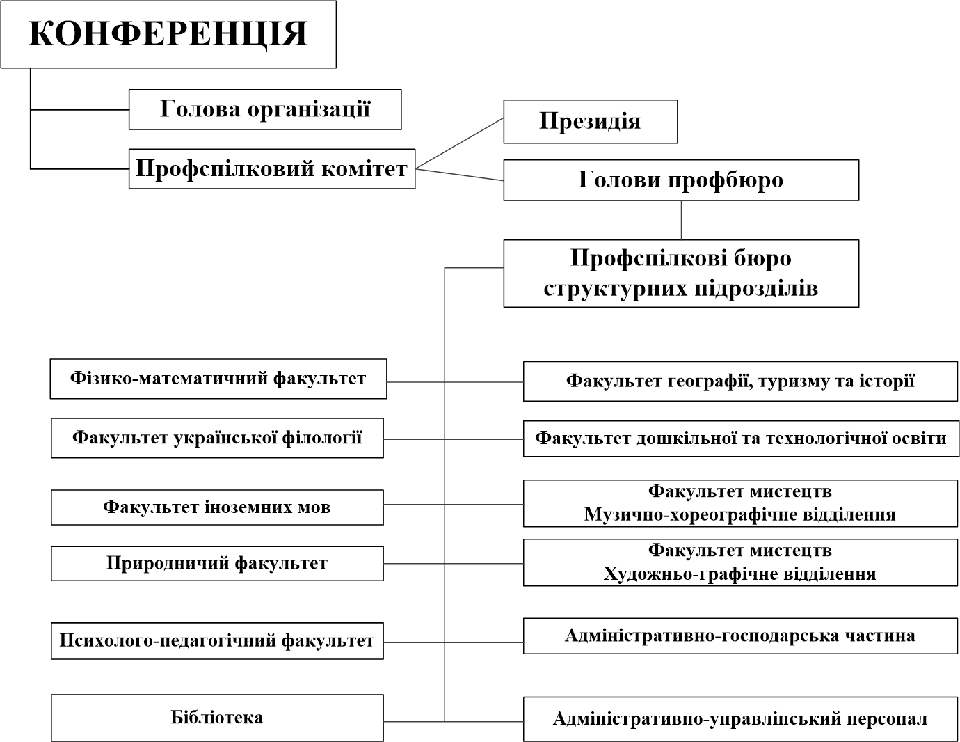 Схема профспілка