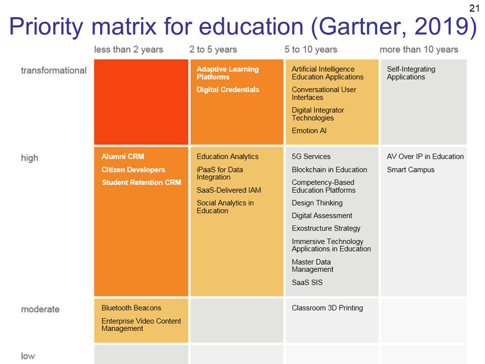 slide21