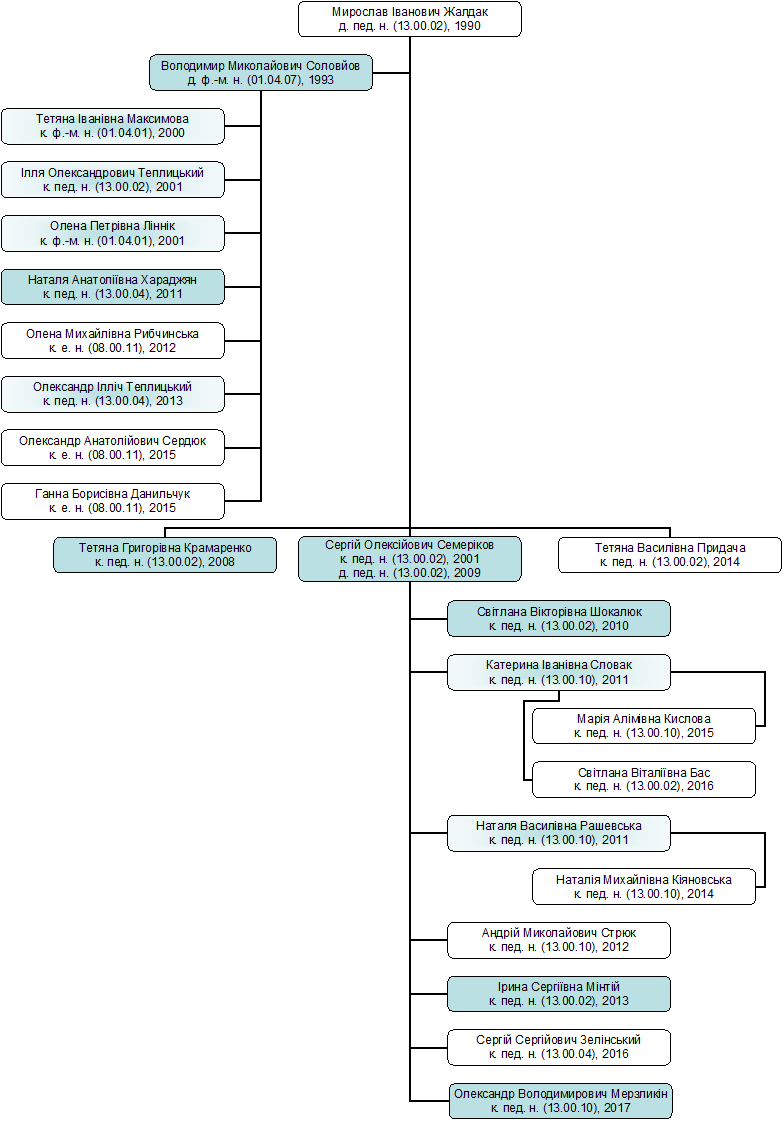 genealogy