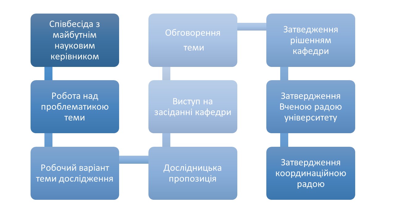 Слайд1