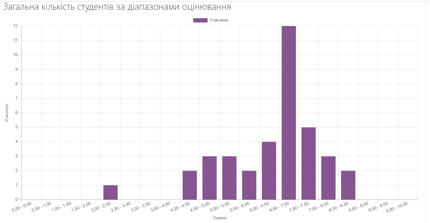 Знімок екрана 2023 12 17 162410