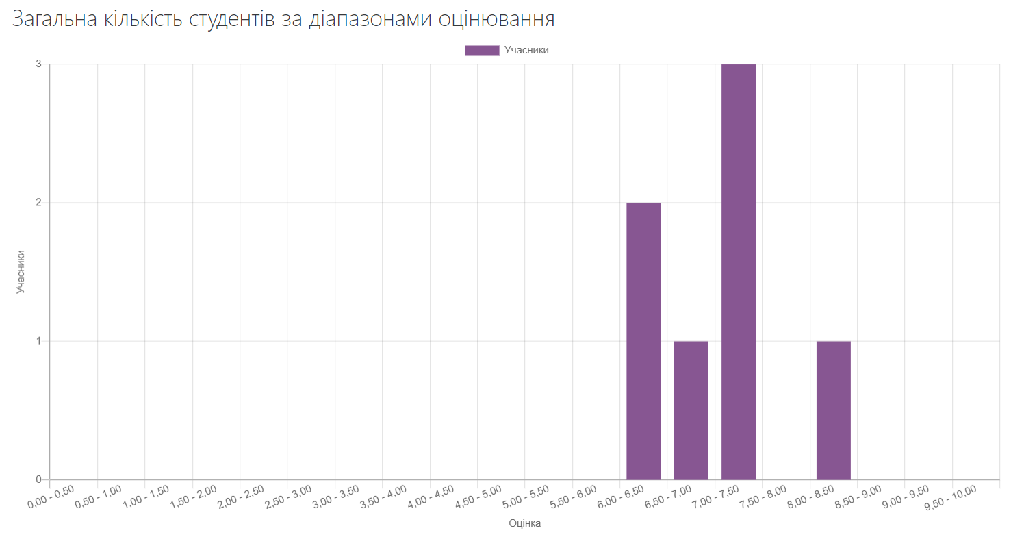 Знімок екрана 2023 12 17 164724