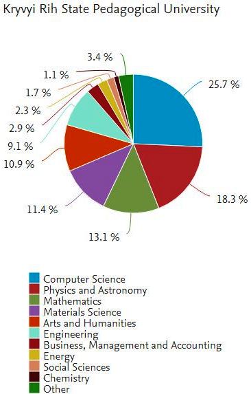 scopus070219