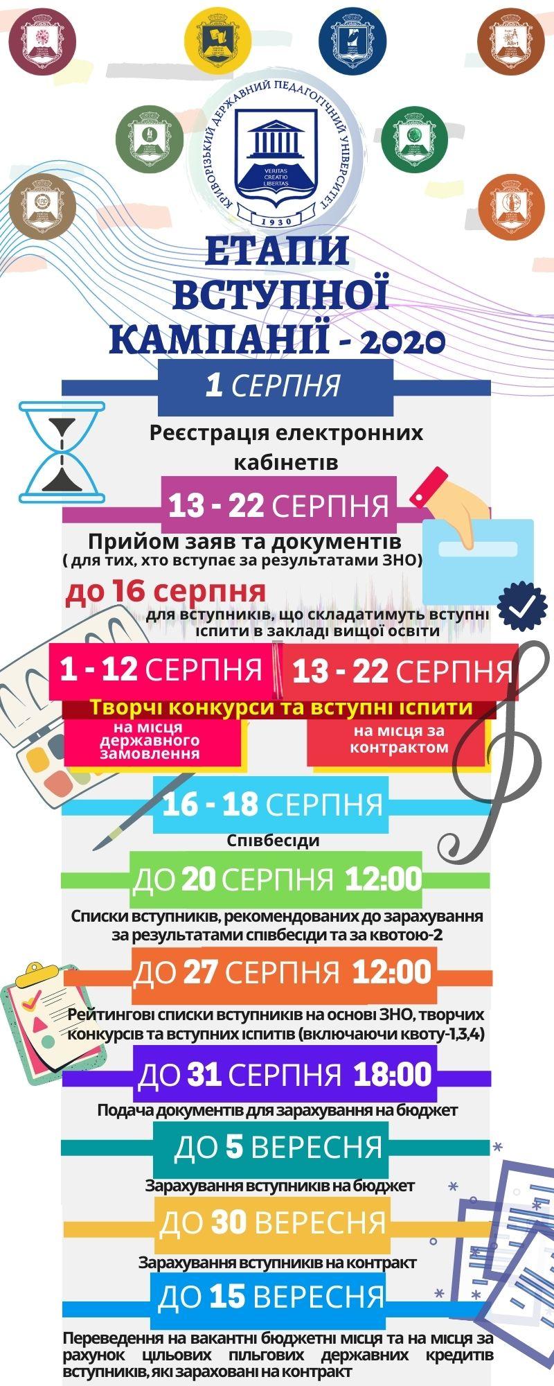 infograph 1