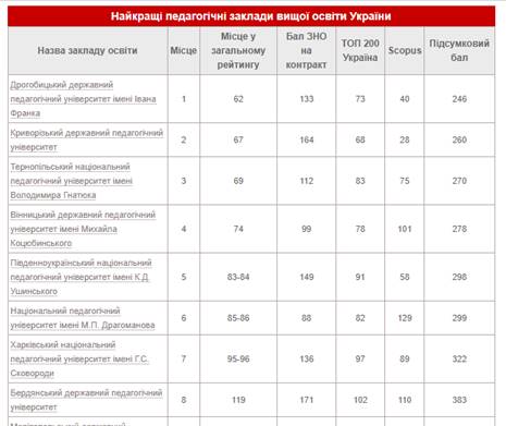 Рейтингттт 1