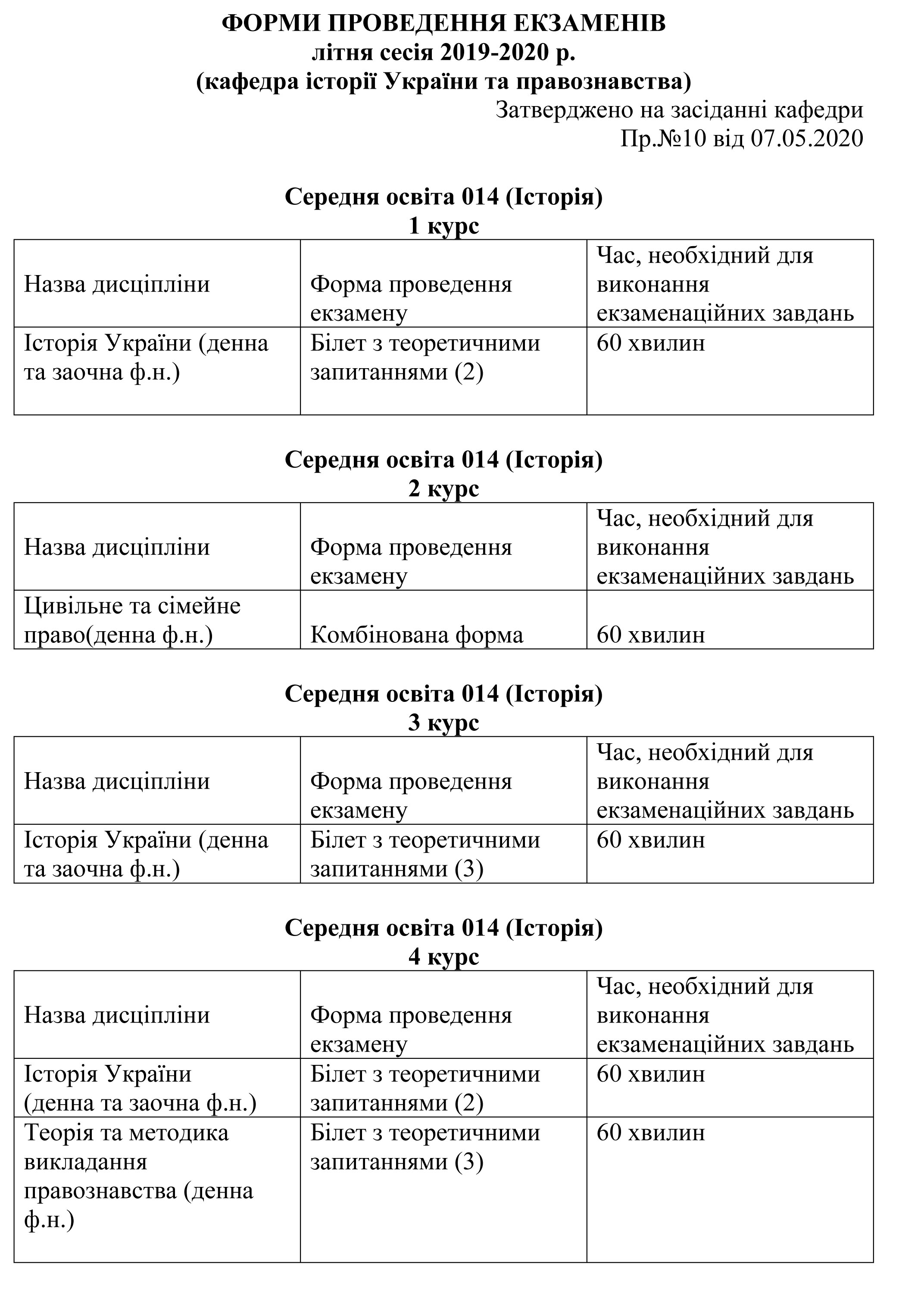 ФОРМИ ЕКЗАМЕНІВ 1