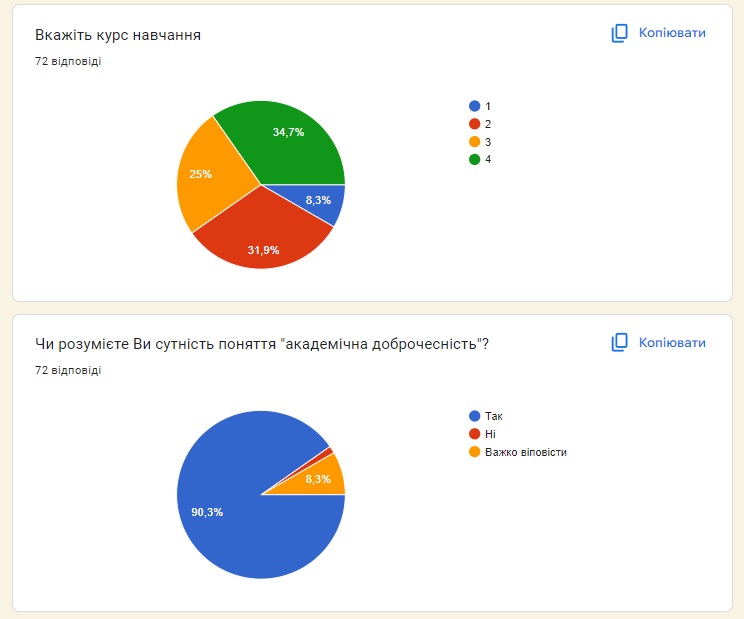 доброчесність.jpg