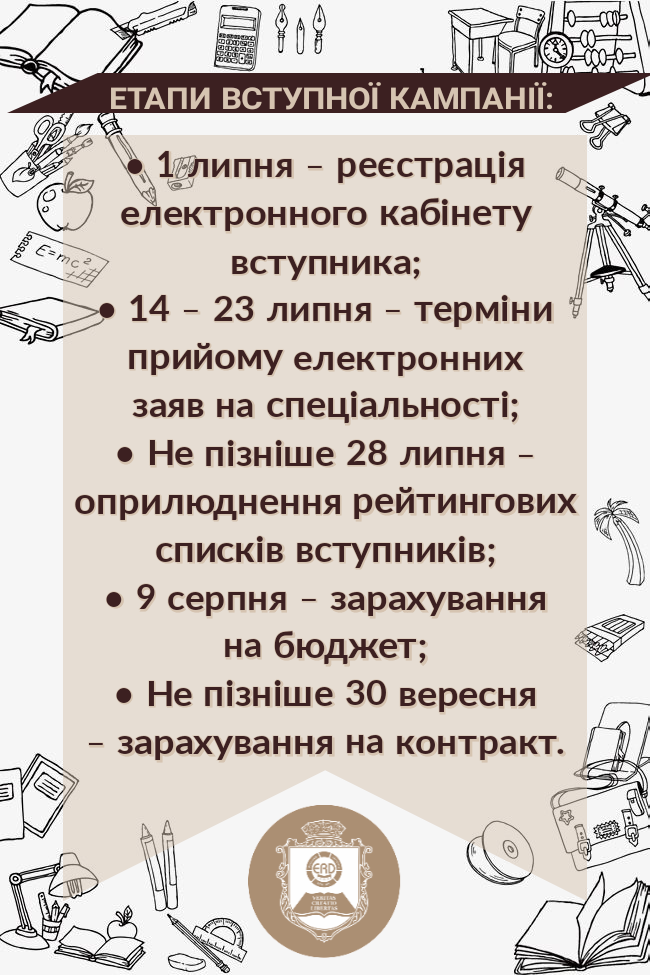 етапи_кампанії.png