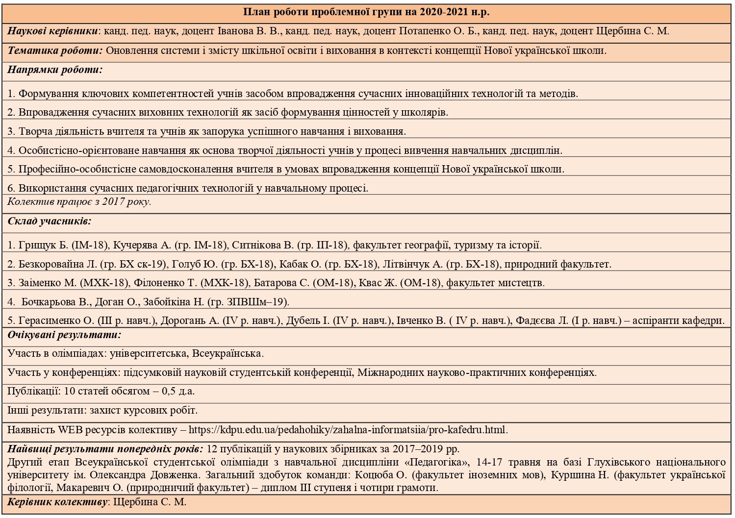 План проблемної групи Щербина 2020 2021