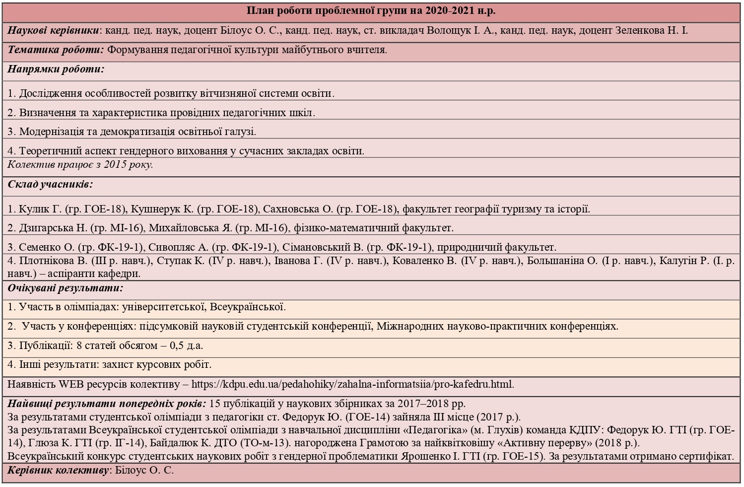 План проблемної групи Білоус 2020 2021