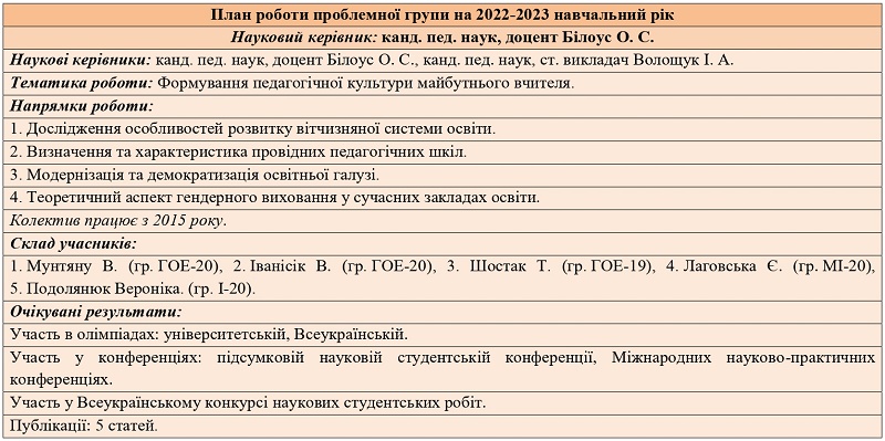 План наук.гуртка 2022 23 Белоус