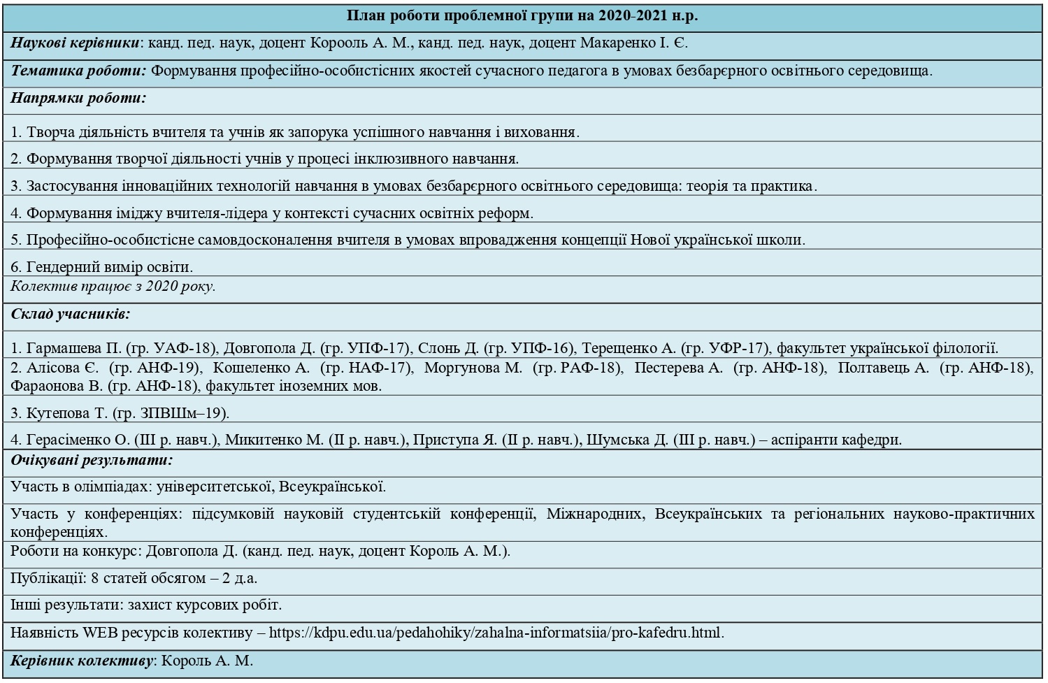 План проблемної групи Король 2020 2021