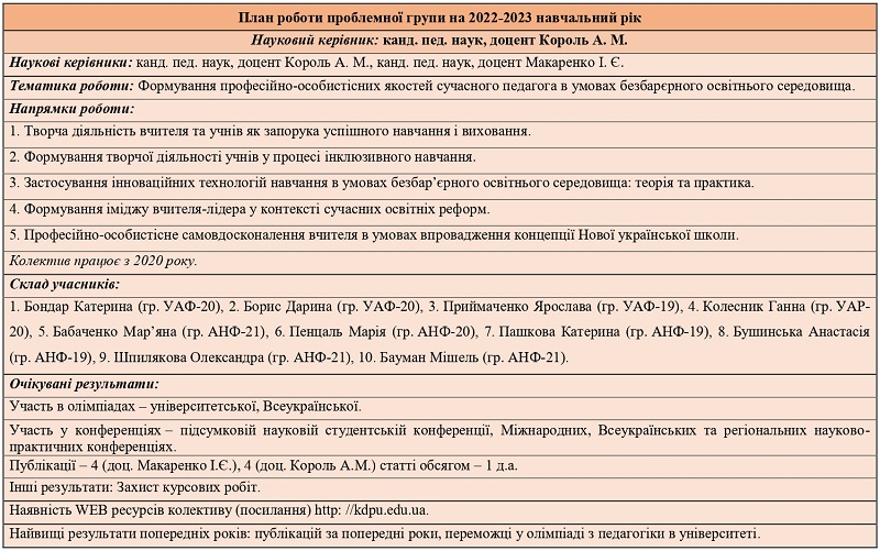 План роб. пробл. гр. на 22 23 Король