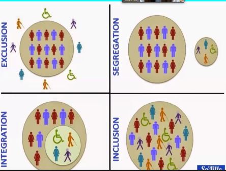Моделі взаємодіїї з дітьми з ООП