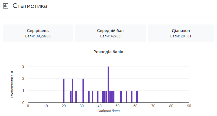 тестування 1